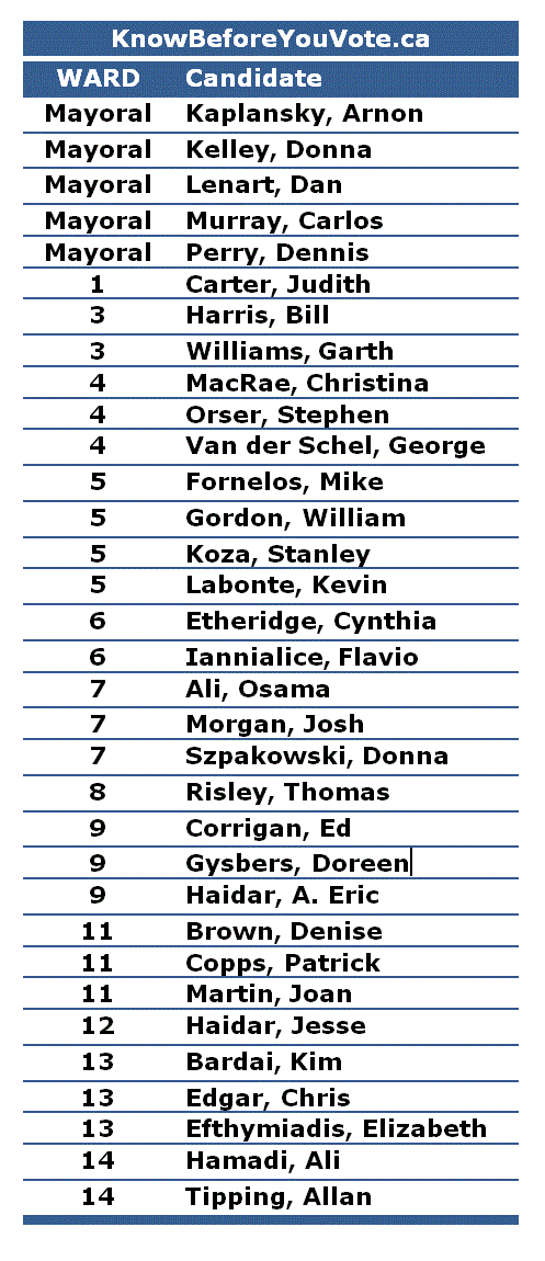 NOfluorideLDN's tweet photo. Thinking of your health? Look not further than these 33 Candidates on Monday! #ldnvotes #ldnont #fluoride http://t.co/tHRAhgCqCt