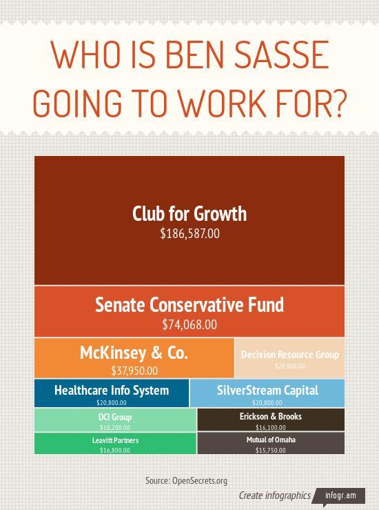 Will_J_Bryan's tweet photo. "It's the establishment that's the problem." from #Sasse, the Ultimate Insider!
#Nebraska #nesen #NE93 
DAN BUHRDORF! http://t.co/tMmka4fHPJ