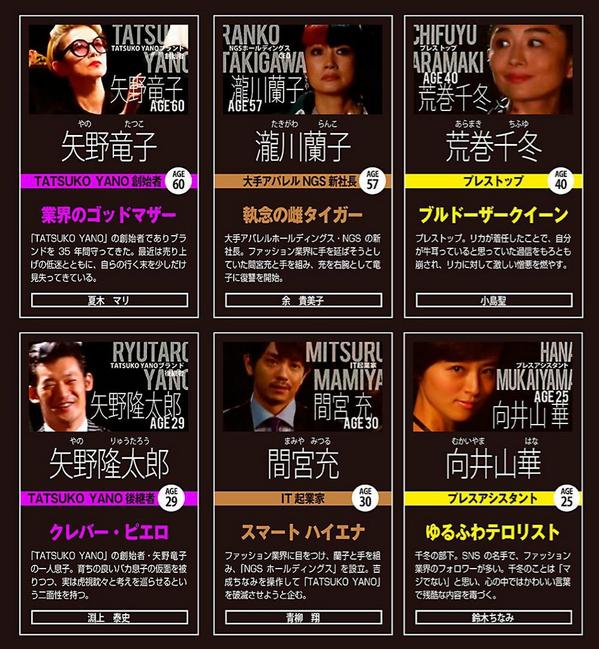 fkfan2014's tweet photo. ファーストクラスの豪華なキャストをおさらい！
#ファーストクラス http://t.co/iXXbhyTxtL