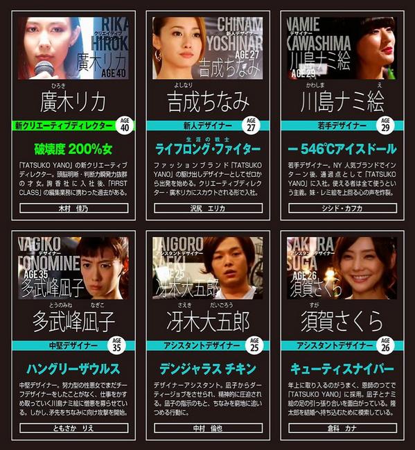 fkfan2014's tweet photo. ファーストクラスの豪華なキャストをおさらい！
#ファーストクラス http://t.co/iXXbhyTxtL