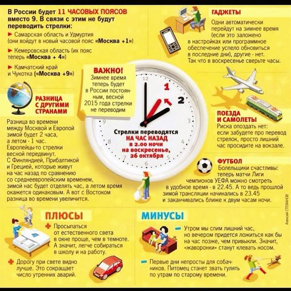 Плюсы и минусы перевода на зимнее время