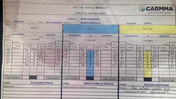 insekt Arthur Conan Doyle mekanisme Carleton Curtis on Twitter: "UFC 179 Aldo vs Mendes II official scorecard:  http://t.co/FrgLRHwz4j" / Twitter