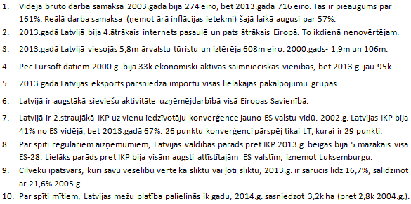 Tuvojas patriotu mēnesis. Uzrakstīju 10 FAKTUS par mūsu dzīvi valstī, kuru tik ļoti lamājam: