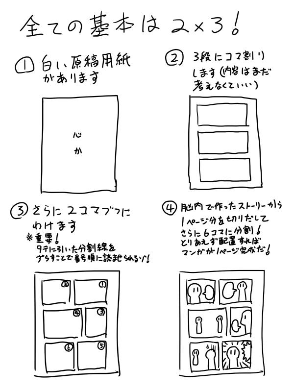 きづみ 漫画を描かない Or描けない って言ってる人がその理由に コマ割 をどうすればいいかわからない って言ってるのをよく聞くのでもったいないなと思って最高に簡単なコマ割の作り方を描いてみました Http T Co Zkmyritn7h