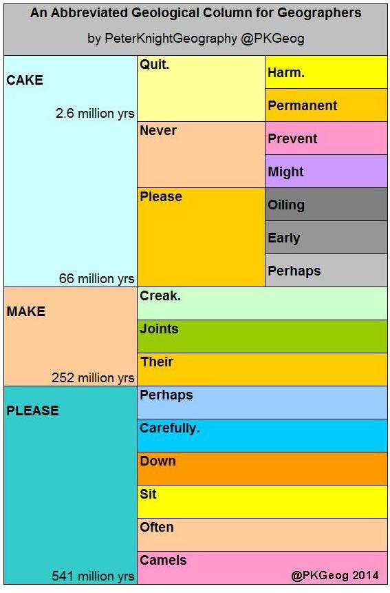 International Chronostratigraphic Chart