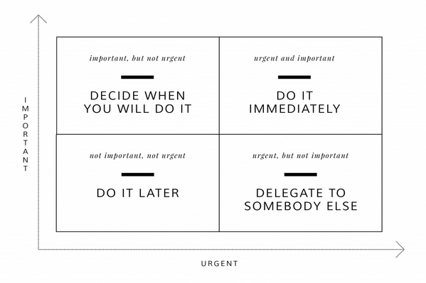 pixelspun's tweet photo. The Eisenhower Matrix and Todoist - Josh Medeski http://t.co/HZEhZXOXI7 http://t.co/PtUsJtksL3