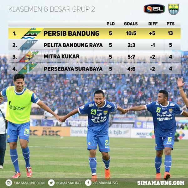 Mari erat berpegangan, semakin di atas, angin semakin kencang ... :D