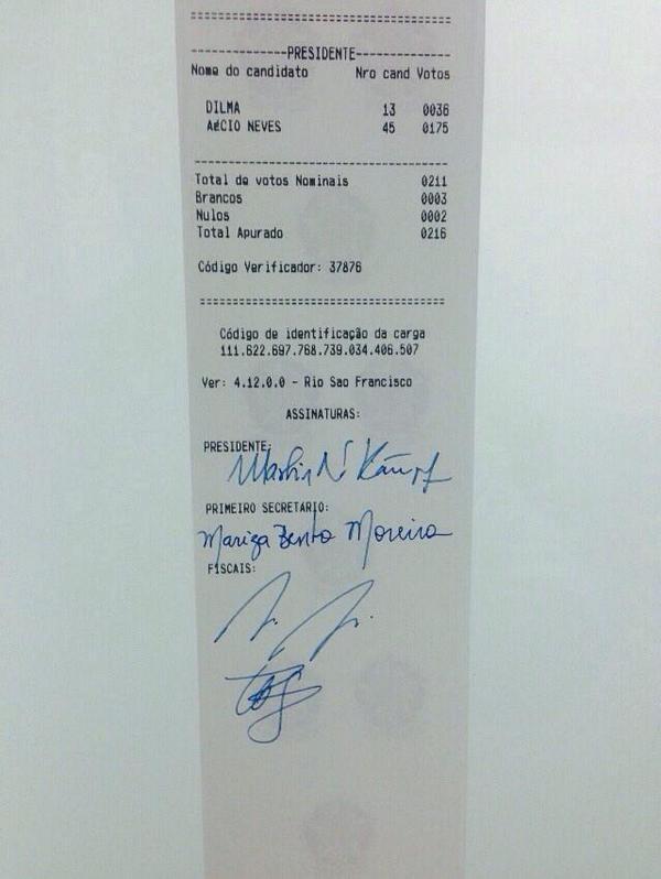 alexlimareal's tweet image. No exterior votam  350 mil eleitores. EUA tem  112 mil brasileiros eleitores. No exterior Aécio tem 80% dos votos.