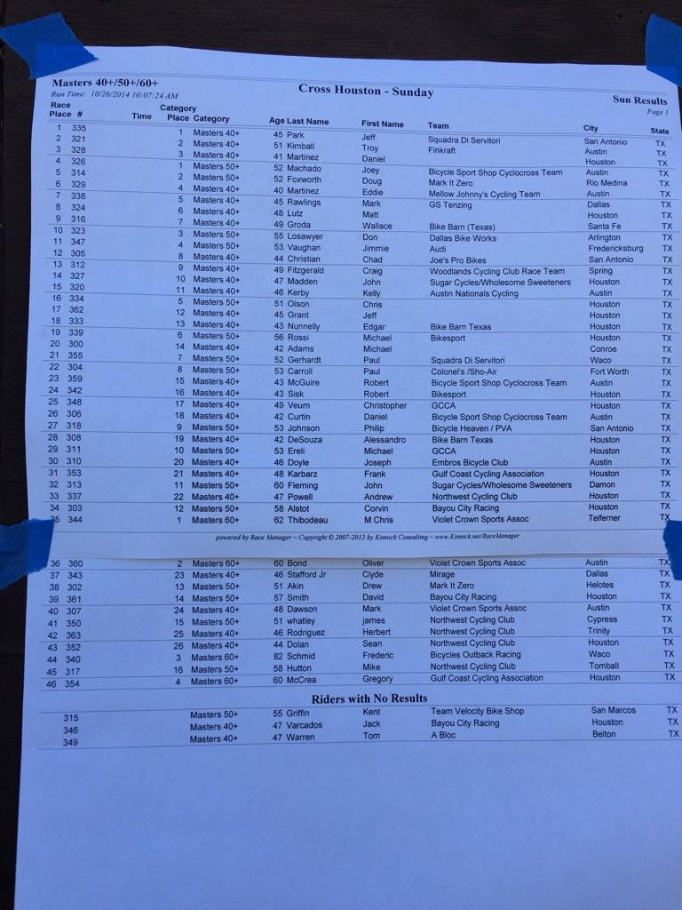 The Ghost Of Texascx On Twitter Masters Results Crosshouston