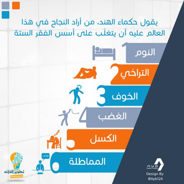 Taf3olKSA's tweet photo. تغلّـب على أسس الفقر الستة! http://t.co/YQmZGPyf1v
