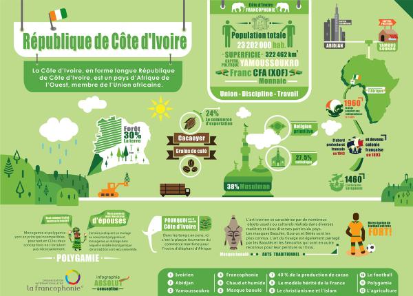 absolut915's tweet photo. presentation-cote d'ivoire http://t.co/4jGzjQbROk
