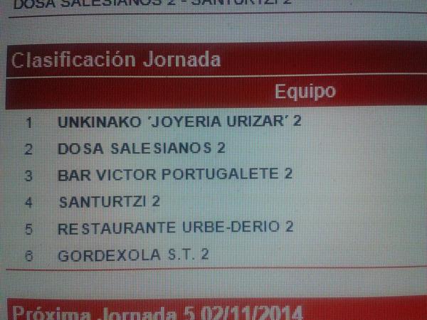 Ahora mismo nuestras chicas son lideres...