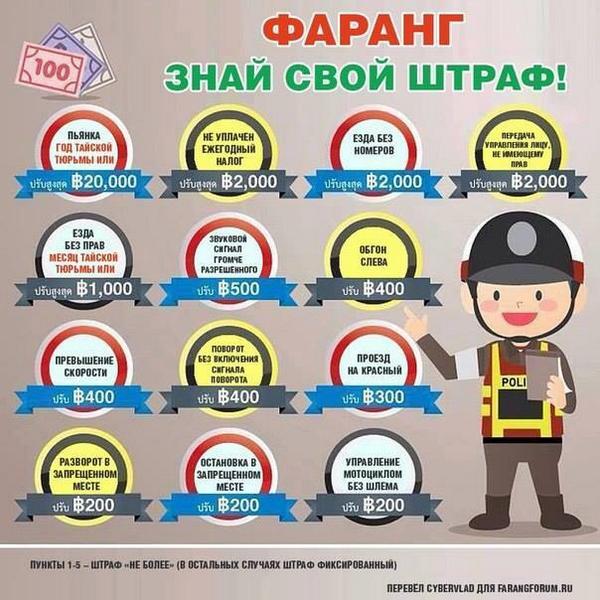 samuity's tweet image. Штрафы в Таиланде.