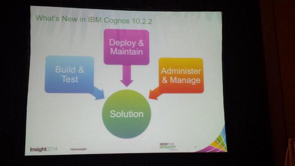 ChrisPUlti's tweet photo. Great session: what's new with 10.2.2 IBM Cognos http://t.co/e9Sk35Utvm