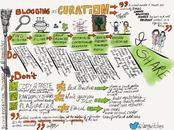 mdrechsler's tweet photo. @crouzet @cgenin La place des blogs pour des activités de curation pour la professionnalisation des enseignants http://t.co/REB0P6nwpU