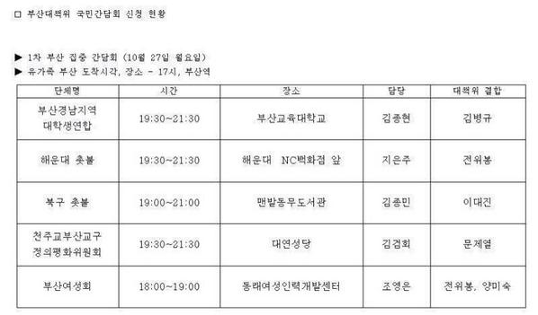 부산 시민께,
오늘 10/27(월) 세월호 유가족 간담회가 5곳에서 열립니다. 많이 참석해주시면 가족께 큰 힘이 됩니다.
6시-동래여성인력 7시-북구 맨발동무도서관 7:30-교육대,해운대NC백화점,대연성당.