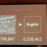 Photo by WordCamp SF (@WordCampSF)