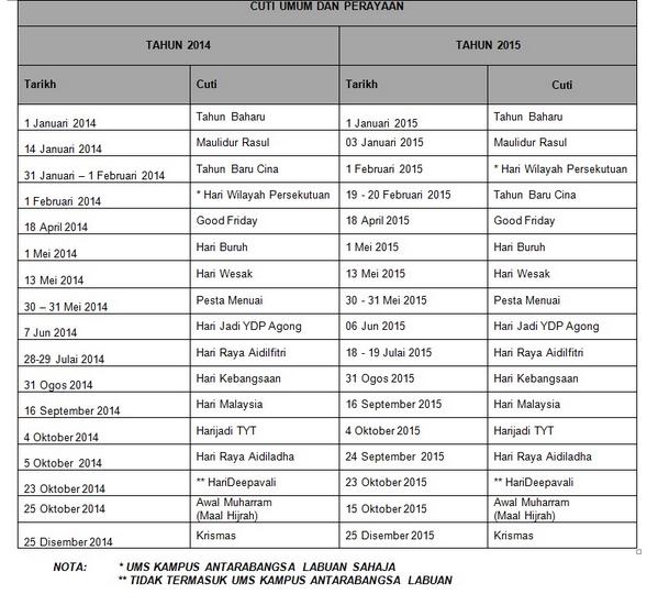 Takwim Akademik sesi 2014/2015 UMS (kampus induk)