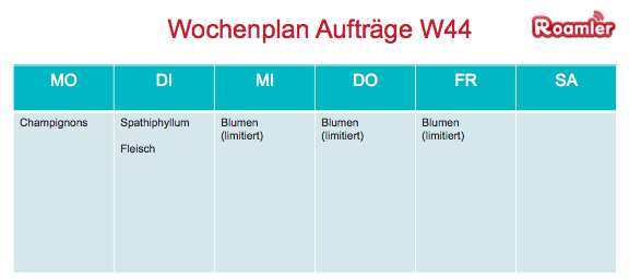RoamlerDE's tweet photo. Diese Woche wird's was ruhiger bei Roamler, aber in den nächsten Wochen wird's wieder mehr Aufträge für euch geben!:) http://t.co/FyD4sh4ChK