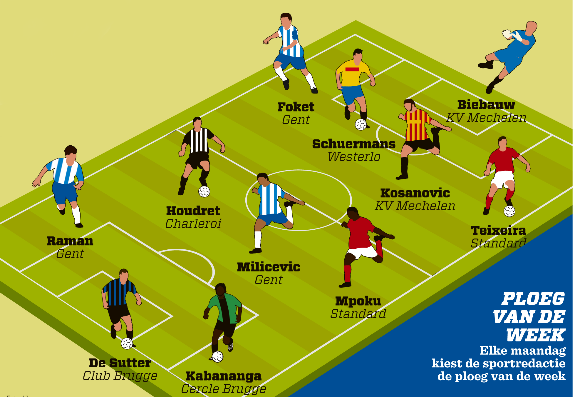 Kaa Gent Congrats To Milicevic D Ramanb27 Thomasfoket All In The Teamoftheweek Tweet Inspired By Ananaskop Cobw Http T Co Zq8swrtiyb