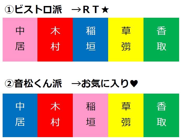 ジャニ活100倍 編集部 V Twitter どっち派 アンケートその3 Smapの 担当カラー どっち派ですか ビストロ派 rt 音松くん派 お気に入り その他 リプください Http T Co Yzvljn9jvz ジャニ活100倍 編集部 V Twitter どっち派 アンケートその3 Smapの 担当カラー どっち派ですか ビストロ派 rt 音松くん派 お気に入り その他 リプください Http T Co Yzvljn9jvz