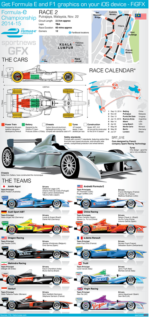 SportnewsGFX on Twitter UPDATED FORMULA-E FormulaE FIAFormulae 