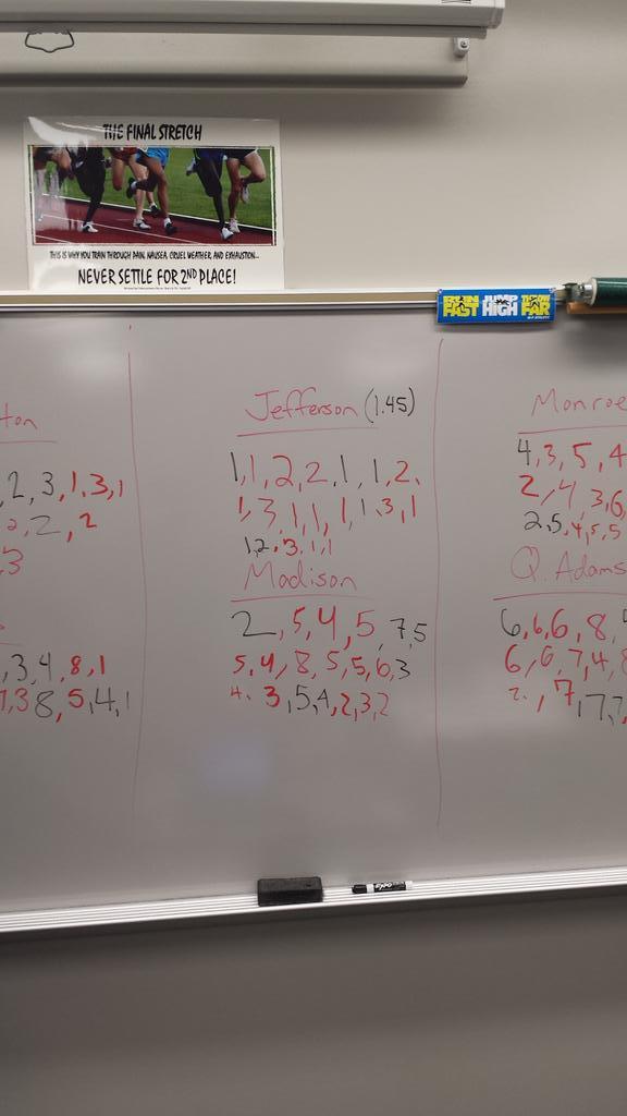 TommyBoyJeff's tweet photo. Presidential rankings, settling in at #1 !!!! #APUSH http://t.co/joo78m1Shx