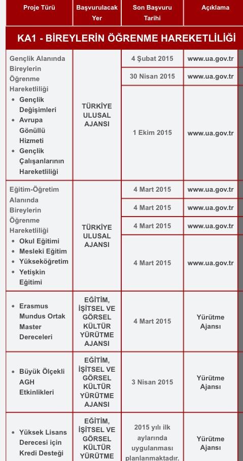 <a href="/EUErasmusPlus/">Erasmus+</a> <a href="/ErasmusPlusTR/">Erasmus Plus</a> 2015 yılı başvuru tarihleri <a href="/ulusalajans/">Türkiye Ulusal Ajansı 🇹🇷 Turkish NA</a>