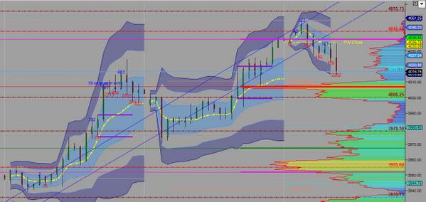 MindsetToTrade's tweet image. mindsettotrade.com/188/
Today's market analysis