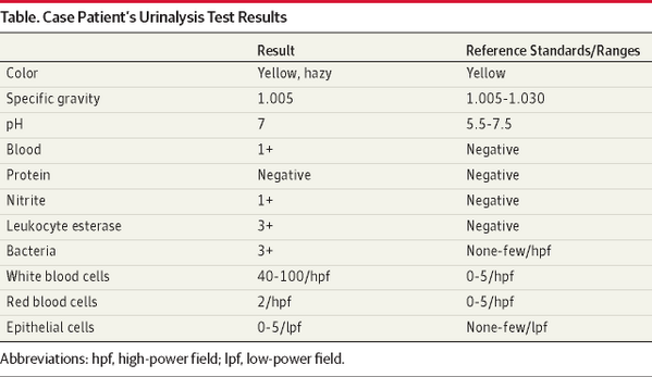 Jama Di Twitter Take The Jama Diagnostic Test Interpretation How Do You Interpret These Test Results Http T Co Jgkbowaqrv Http T Co Tbgxejngz3