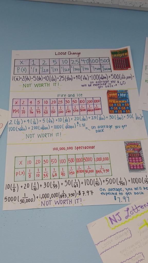 RosenbloomTMS's tweet photo. .@jenmartins73 @DrGeorge_MTPS Lottery Projects...final conclusion don't play scratch offs! #wallofwork #probandstat http://t.co/52OSyeKaPq