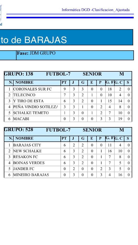 CoronalesSurFC's tweet photo. LIDERES 🔝 http://t.co/yij3bQcvUe