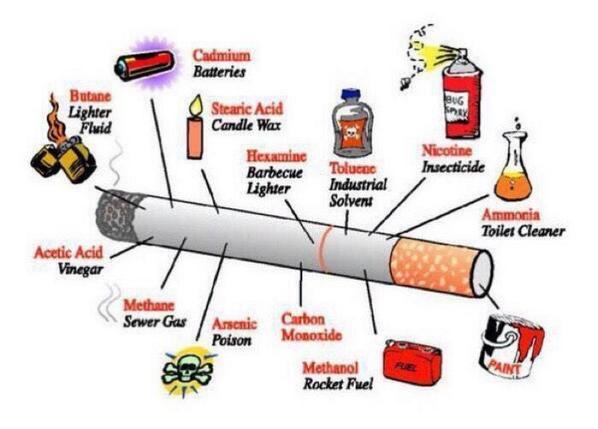 diyhacks's tweet image. What&apos;s in a cigarette?