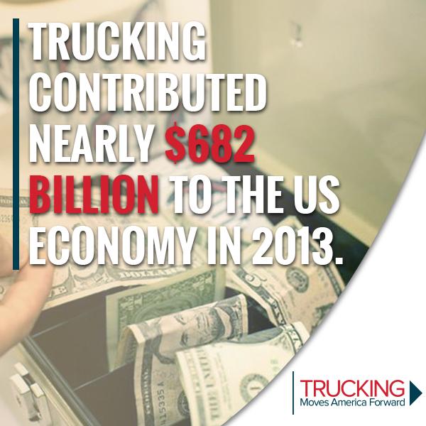 NW_Trucking's tweet photo. #Trucking is moving our economy forward. http://t.co/Kk1LNzy9QN