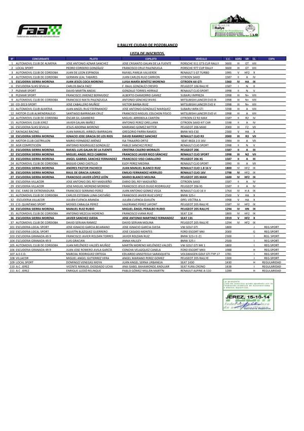 MundoRallyes's tweet photo. Lista de inscritos del Rally Pozoblanco 2014. 47 participantes. Cita puntuable para el Regional Andaluz y Extremeño. http://t.co/VX3xM17gqG