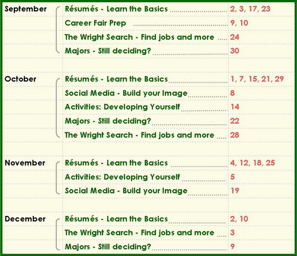 WSUSTEMCITY's tweet photo. Have you heard about @wrightstate career talks? These talks focus on everything from resume basics to major selection http://t.co/vF7sQ1SIA6