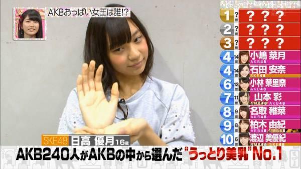 48wrapup In The 1st Ep Of New Fall Show Akb Shirabe Members Are Asked Who They Think Has The Best Boobs In 48g Top10oppai Http T Co nwqhl6d5