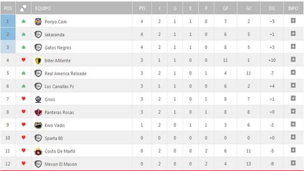 GatosNegrosCF's tweet photo. Los @GatosNegrosCF firman el mejor inicio de temporada de la historia. http://t.co/MkoOYrgTNN