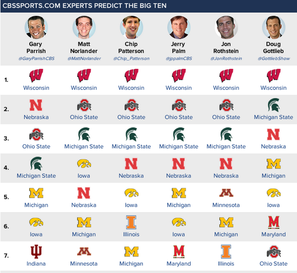 lol doug gotlieb lol doug gotlieb