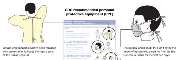 washingtonpost's tweet photo. A look at the vulnerabilities in the CDC's Ebola planning http://t.co/snF3pSV9QY http://t.co/MGVb9WrDNs