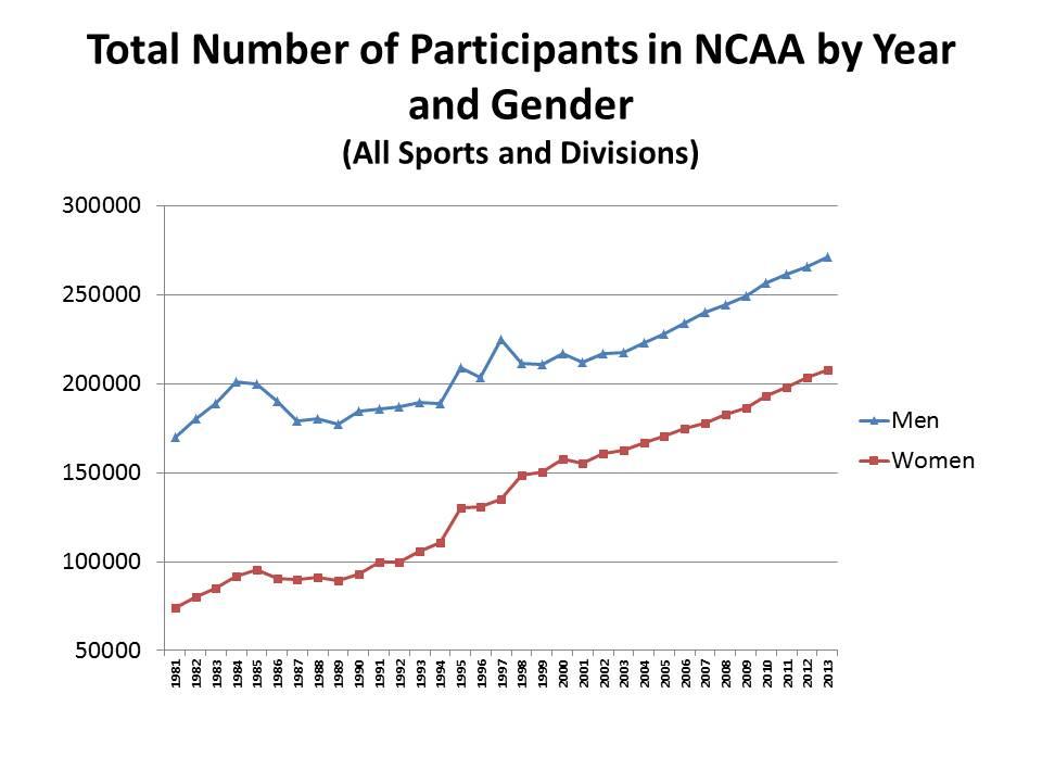 NCAA (NCAA) Twitter