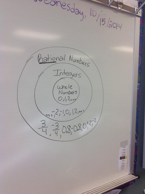 TraceyL02's tweet photo. Today in class- Rational Numbers! @pinkpatterson http://t.co/8xwKtNUSDW
