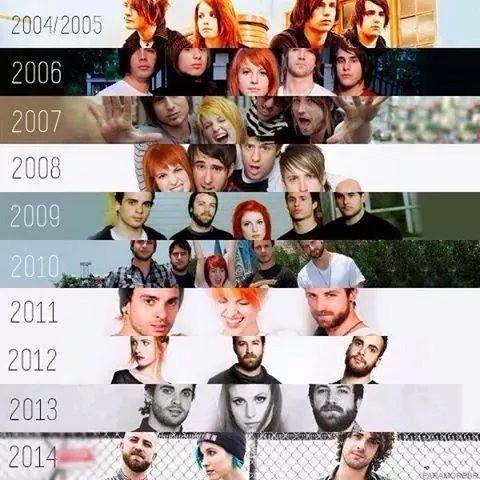 ParamoreSuporte's tweet photo. "Some of us have to grow up sometimes.." ❤️ http://t.co/FBB2CtD2mi