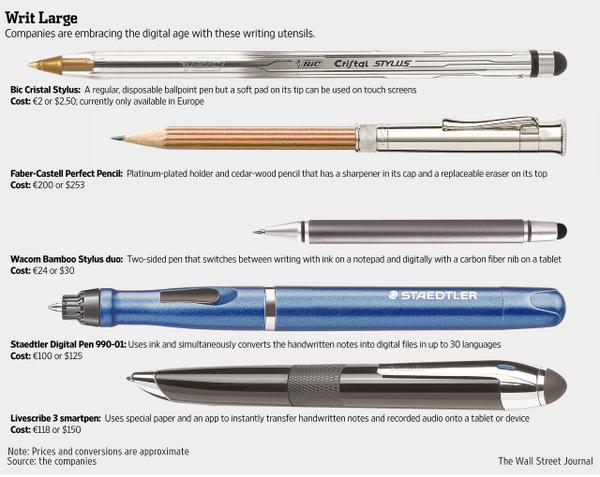 radandhungry's tweet photo. "Pencil Makers Go Back to Drawing Board" @wsj #BIC #Staedtler #FaberCastell #Crayola http://t.co/tTi3Nt7KrZ http://t.co/Ea7x49MS9R