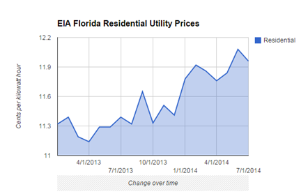 FlaDems's tweet photo. FACT CHECK: Rick Scott’s Claims About Utility Rates http://t.co/JwSUOpaRWa #FLGovDebate http://t.co/LX19xm3fzr
