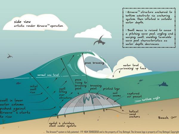 riptidemag's tweet photo. NEWS: Inventor Troy Bottegal wants to build world’s first inflatable reef by November 2015: http://t.co/xFLsej4hBP http://t.co/LoiDsVDvcf