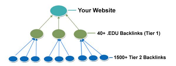 Rants2Riches's tweet photo. Powerful .EDU Links To Increase Your Search Rankings. http://t.co/mQr0KUa8Ya #links #seo http://t.co/O4zz3E1hmj