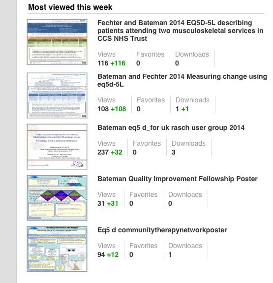 Prof_A_Bateman's tweet photo. #physio14 @ccsmsk @fechter_k this week's slideshare stats #eq5d http://t.co/1PLgpUlvdP