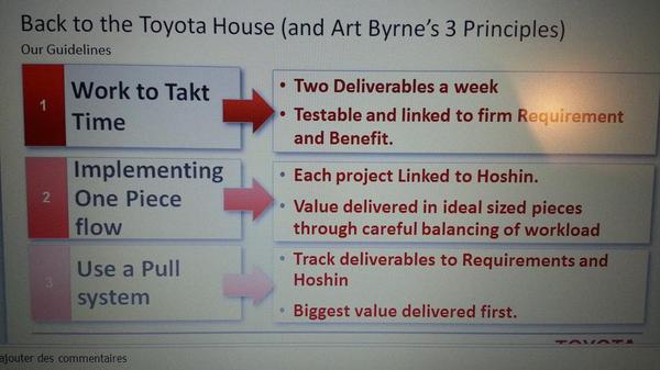 LeanITSummit's tweet image. How #Toyota house applies to IT by @PierreMasai #LeanIT2014