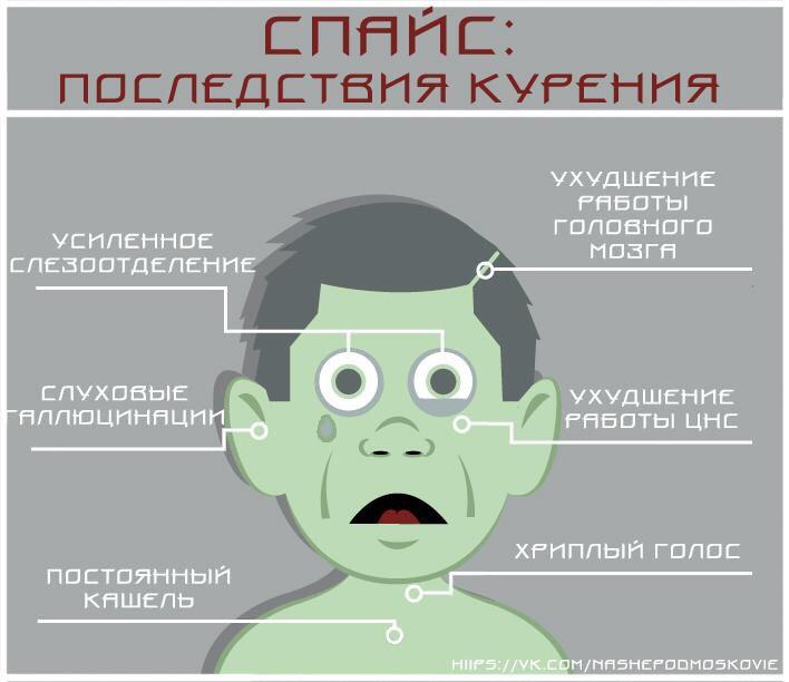 Последствия курения спайса Последствия курения спайса тбили марихуана